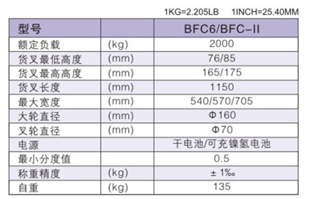 BFC6 參數表.jpg